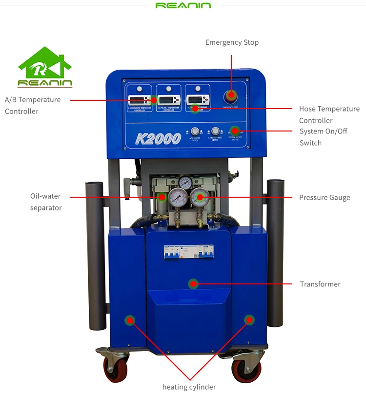 Reanin K2000 Spray Machine Insulation Foam Injection Spraying Machine ...