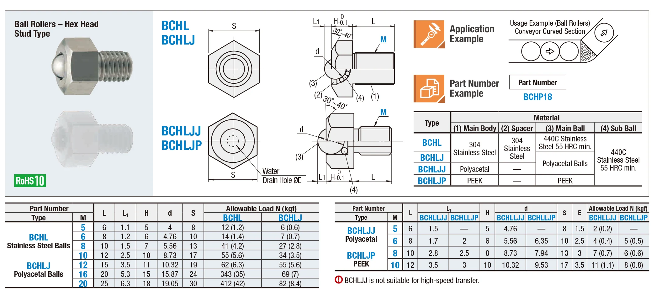 Factory Manufacture Hex Head Stud Threaded Stainless Steel Poly Transfer Unit ball roller details