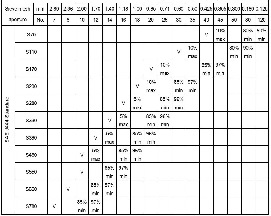 Iso 9001 Sae Standard Cast Steel Shot For Shot Blasting Buy Steel