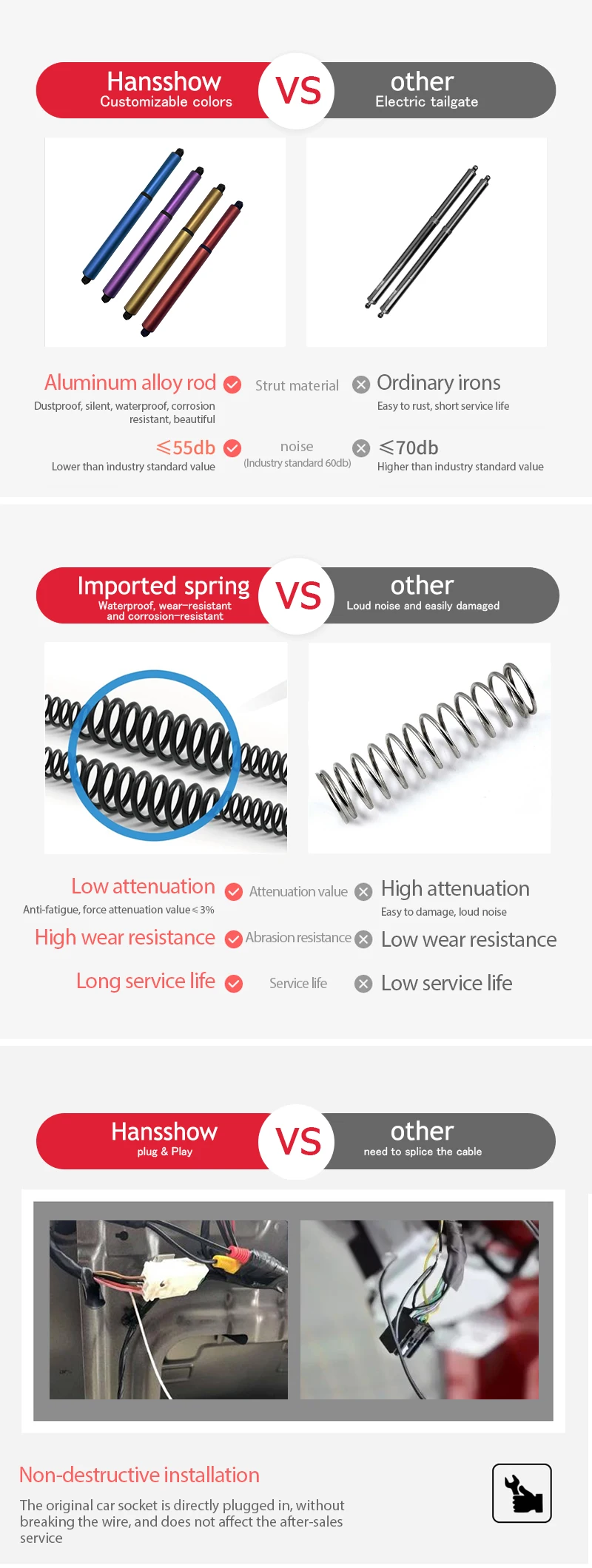 Universal Power Tailgate Kit Car Remote Control Electric Tailgate For