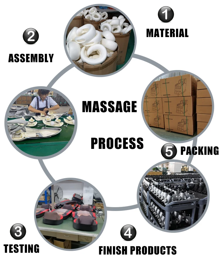 Products process.jpg
