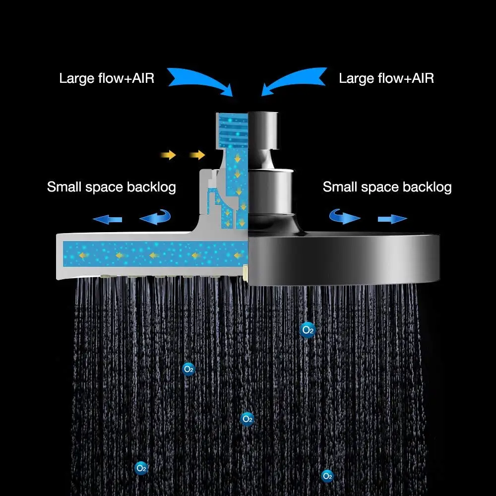 rainfall shower heads