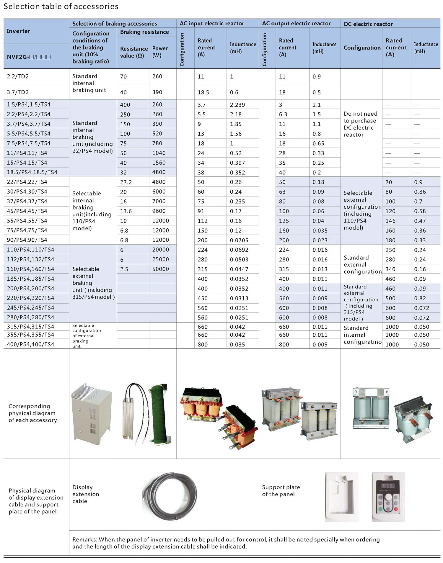 Chint original NVF2G Inverter VFD 1Phase 3 phase 220V 380V NVF2G-3.7/TS4 NVF2G-7.5/TS4 NVF2G-15/TS4 CHNT Frequency Inverter