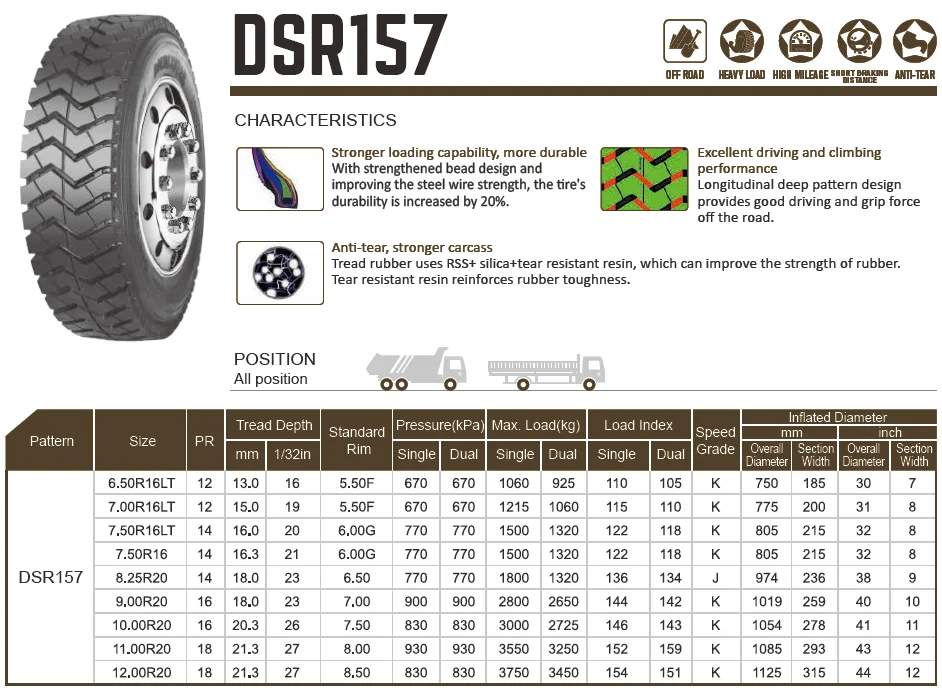 Doublestar Dsr157 Off Road Heavy Load Radial Truck Tire 650 700 750 825 ...