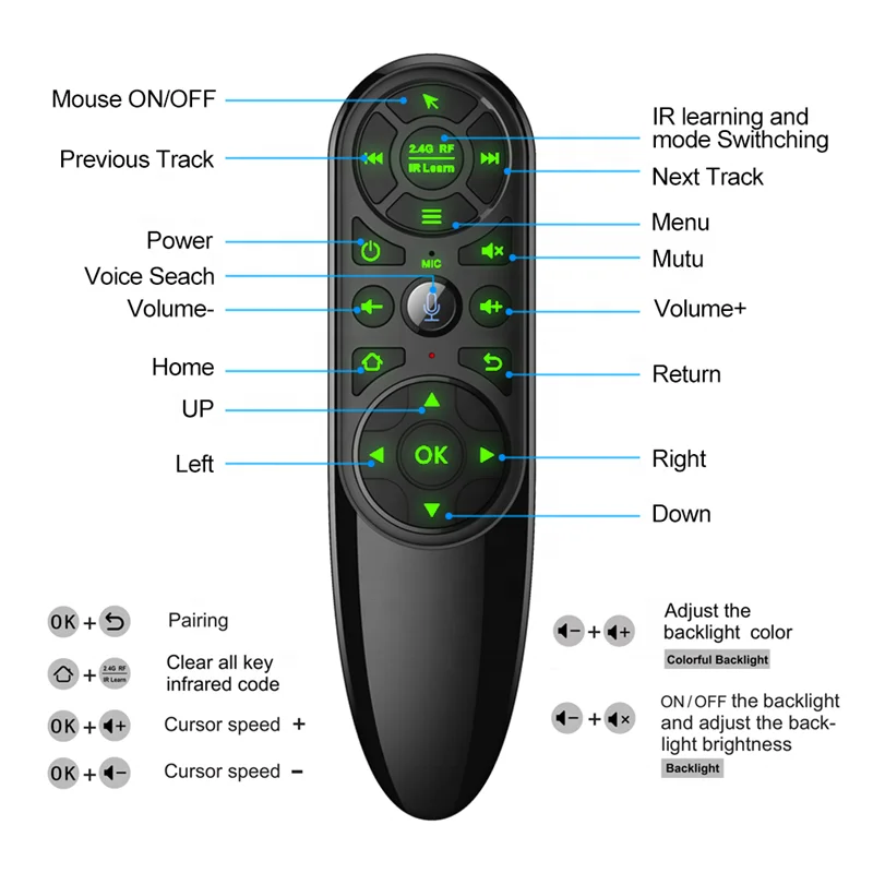 Пульт голосовое управление андроид. Пульт ду для tv box x96. q6 pro air mouse. x96 max plus. универсальный пульт аэромышь.