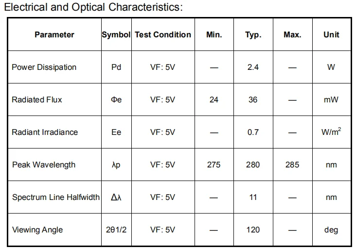 UVC led module parameter.png