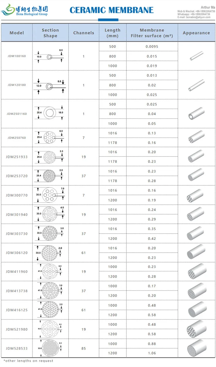 Ceramic Membrane.jpg