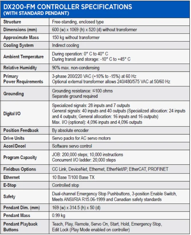 Yaskawa NX200-FM.jpg