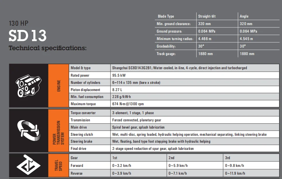 Shantui SD16: технические характеристики