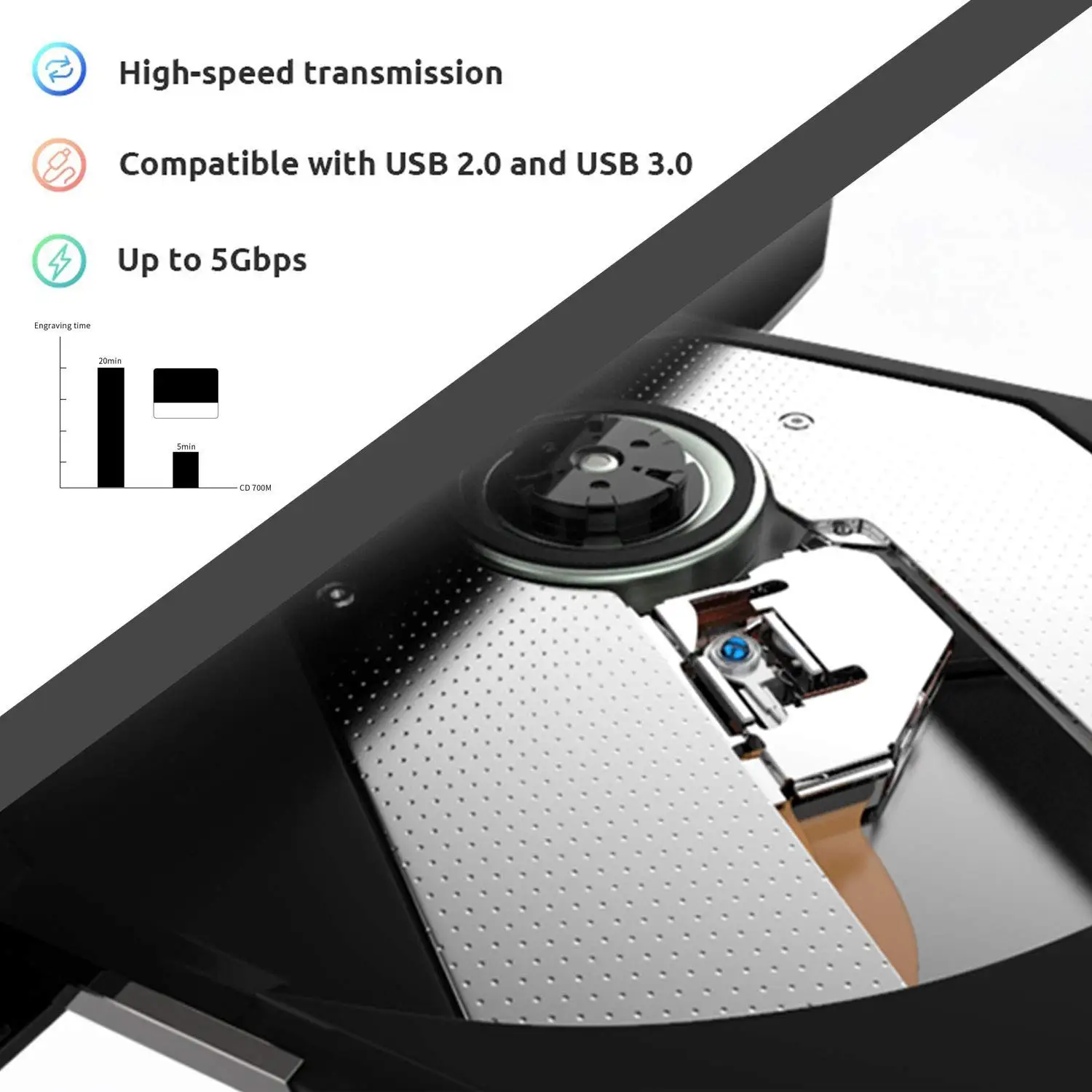 
Raycue Play and Plug USB 3.0 & Type C High-Speed Data Transfer Player Portable External DVD/CD Drive Burner 