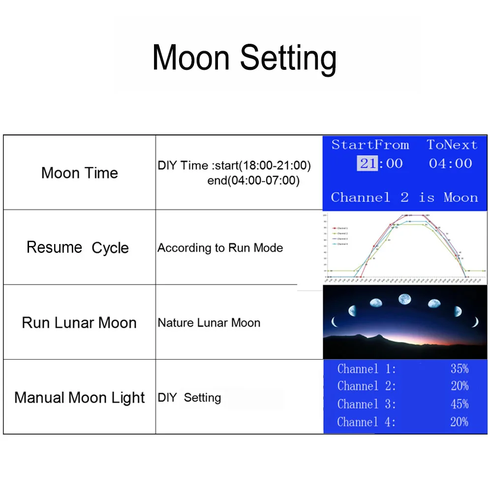 
Led Light Aquarium Lamp Led Aquarium Lighting for coral fish reef marine Tank Turing30 three panels Hot sales 