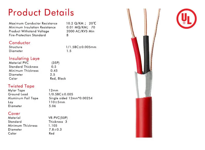 NFPA Standard UL listed fire proof cable 2*1.5 mm - ANKUX.COM