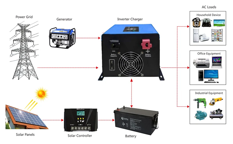 off grid solar generator diagram