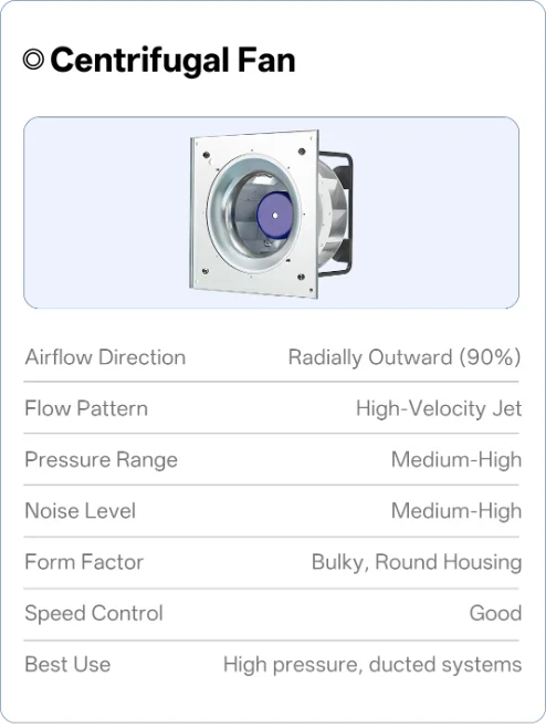 Cross Flow Fan, 24V, Tangential - detail 80