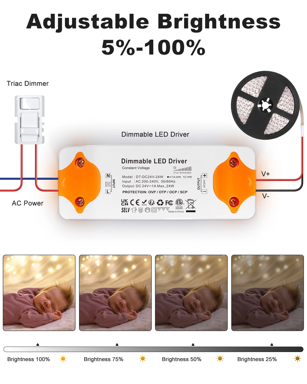 Ultra Thin Plastic Cover Led Switch Power Supply Lighting 12V 24V Triac Dimmable Led Light Driver