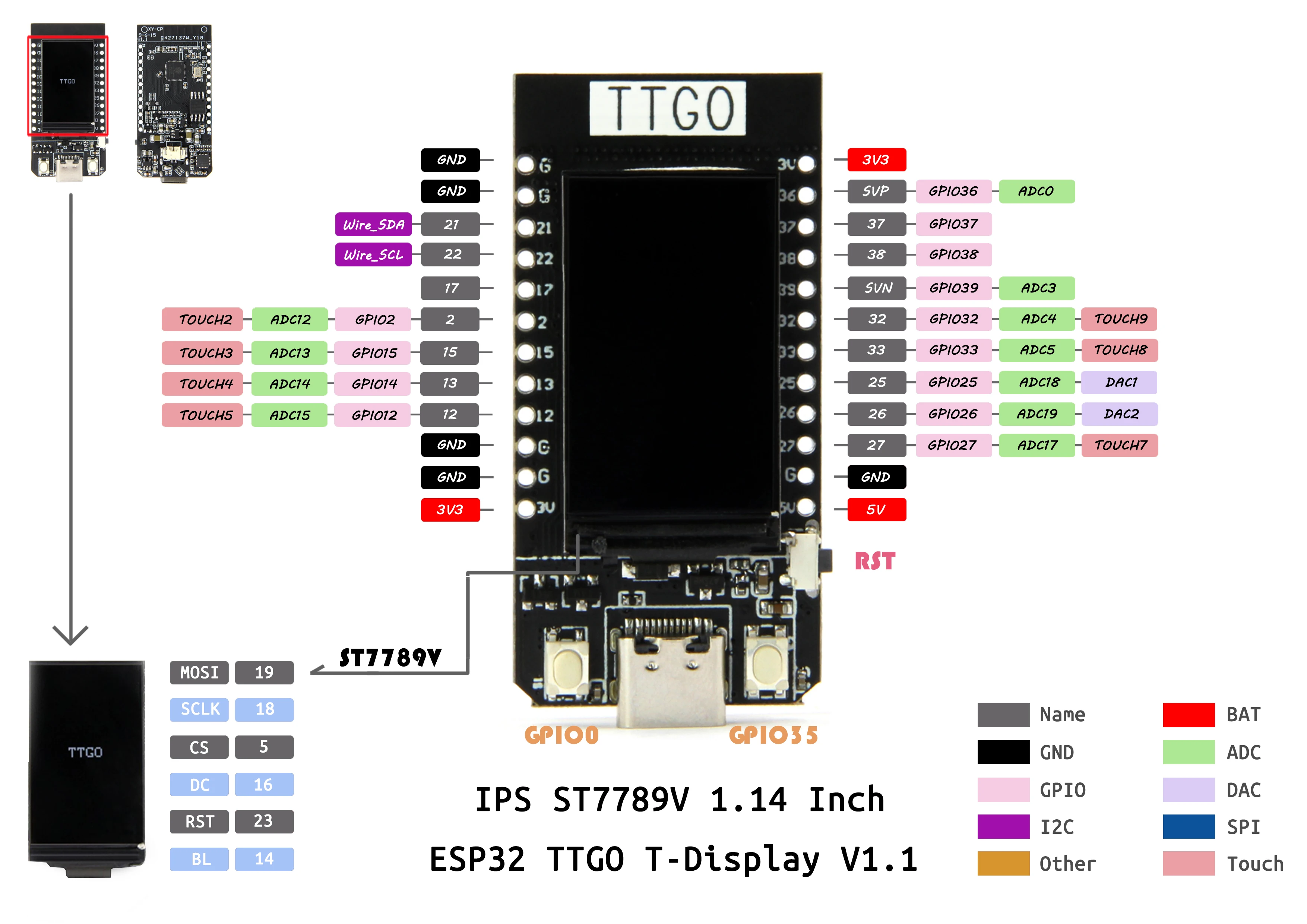 Дисплей pin. TTGO T-display esp32. TTGO T-display esp32 проекты. TTGO T-дисплей esp32 WIFI BT. Esp32s Pin.