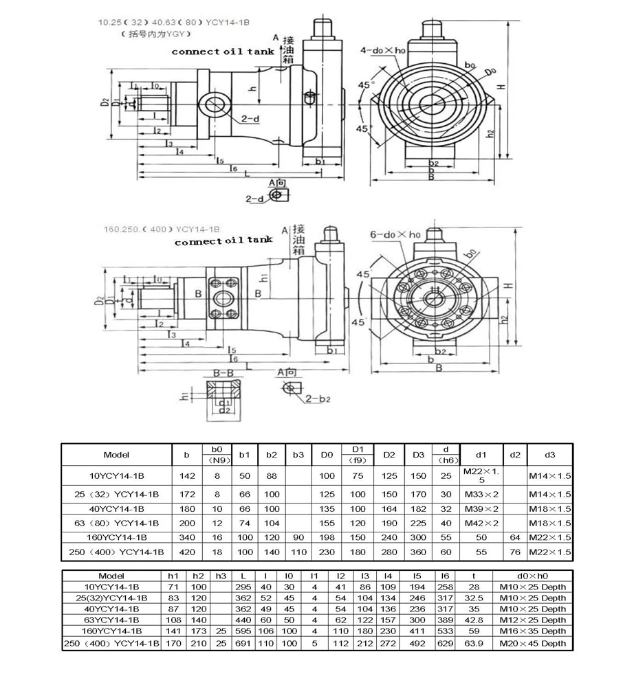 25scy14-1b 25scy14-1d Manual Variable Piston Pumps High Pressure Pumps ...