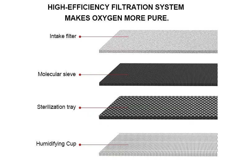 portable mini oxygen concentrator