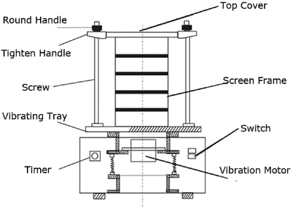 soil sieve drawing