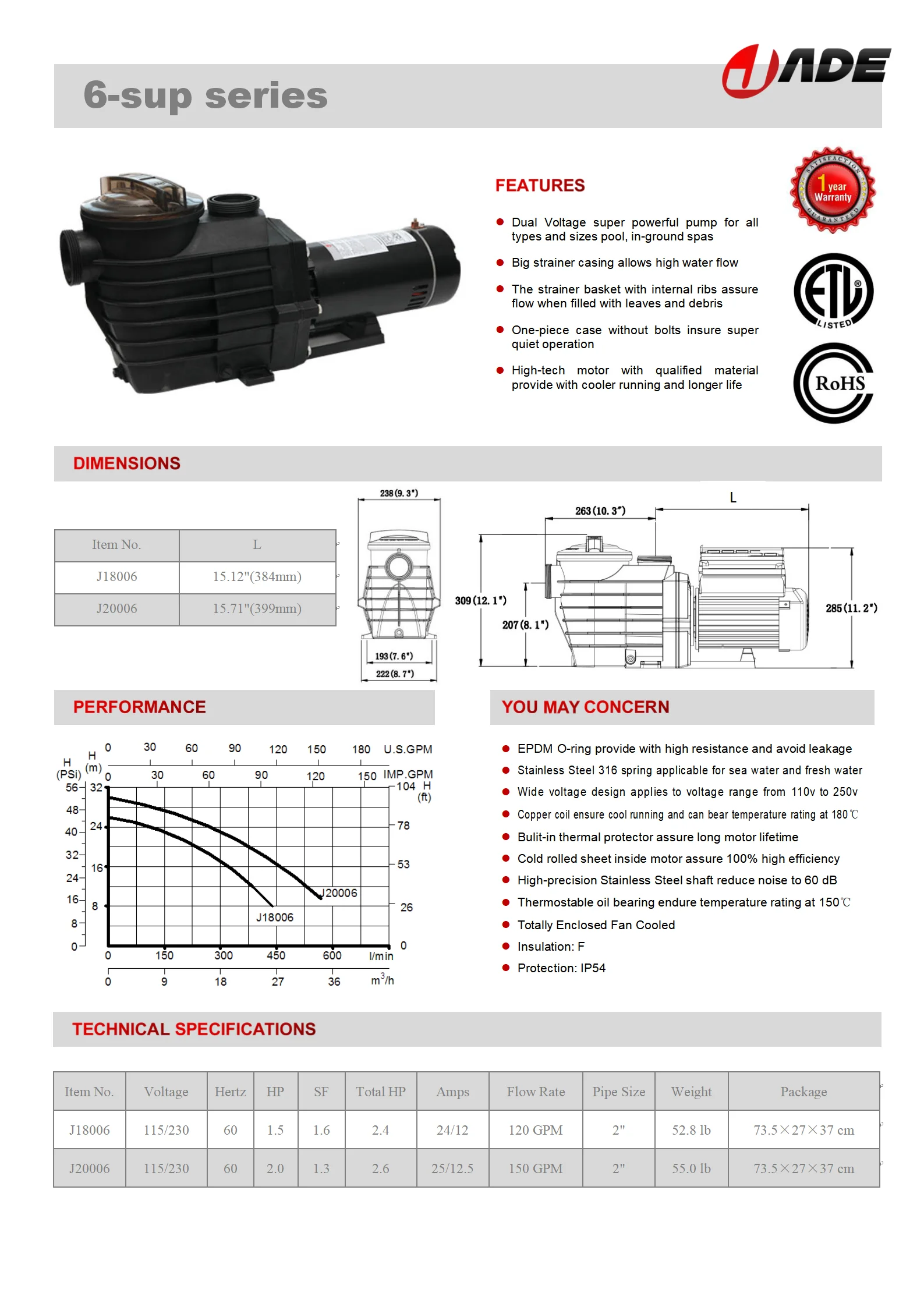 Utilitech 115 and 230-Volt Thermoplastic Pool Pump in the Water