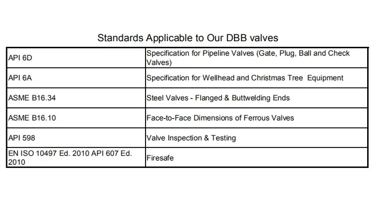One Piece Body Chemical Injection Double Block Bleed Valve Api 6d Buy Dbb Ball Valve With A Probe Sample And Chemical Injection Valves Injection Quills And Sampling Probes For Dbb Api 6d