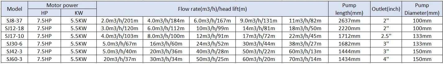 5.5kw 7.5HP Solar borehold Pump DC Brushless Motor Solar Submersible Deep Well Pump for irrigation