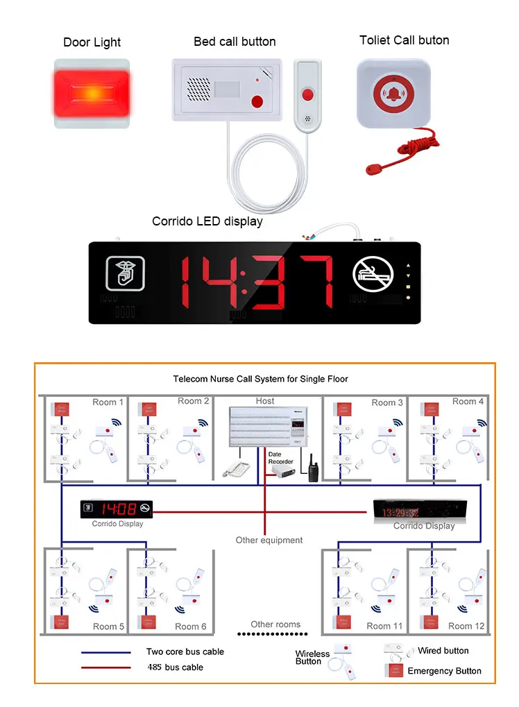cabled nurse call system14