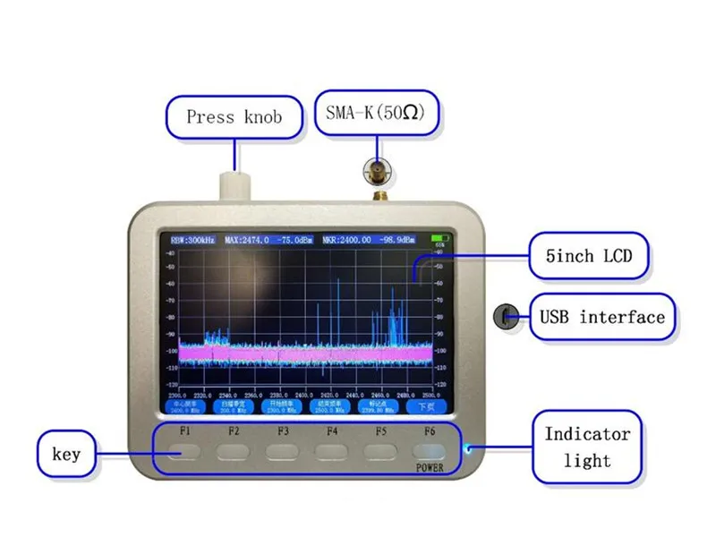 5g Wifi Analyzer