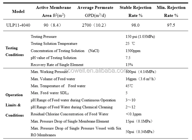 VONTRON RO reverse osmosis membrane 2700GPD (10.2m3/d) ULP11-4040 specification.png