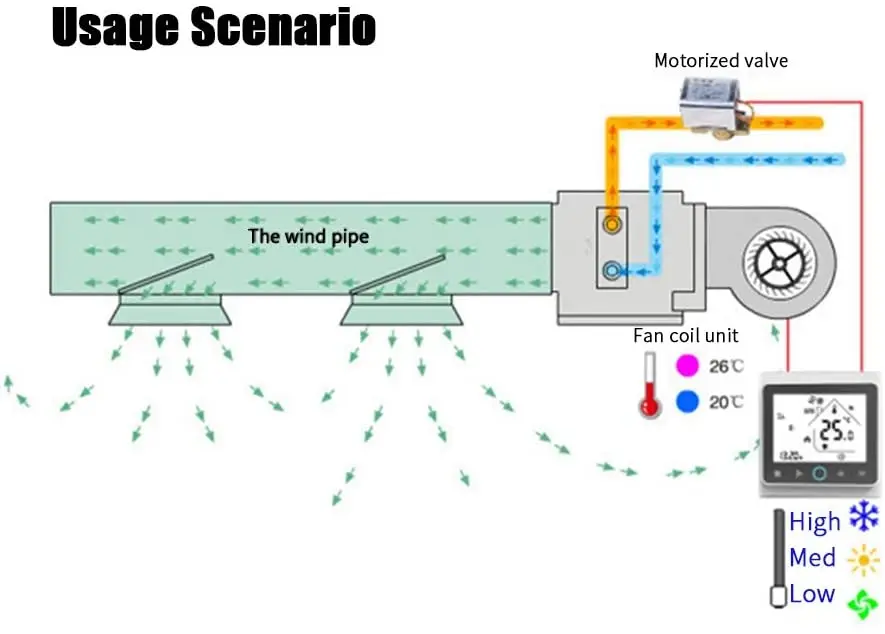 air conditioner thermostat