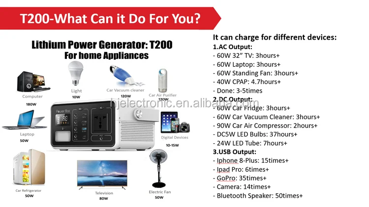 200W portable power generator 60000mAh power bank for Outdoor camping and Fan - ANKUX.COM