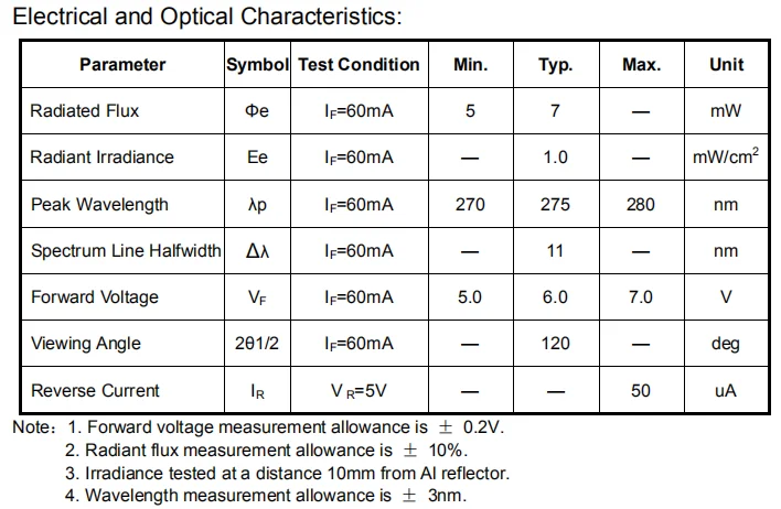 SMD 3535 UVC led 60mA.png