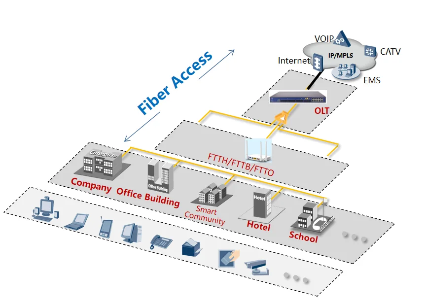 2.4G+5G Dual Frequency WIFI FTTH 4GE+4WIFI+1POTS+1USB AC WIFI GPON ONU With English Operation Interface