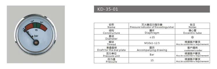 gauge (39)