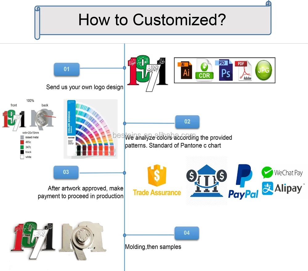 HOW-TO-CUSTOMIZED