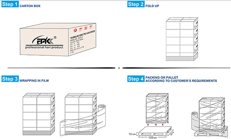 Package