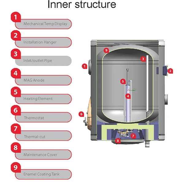 Electric Heater, 100L, Plastic - detail 10
