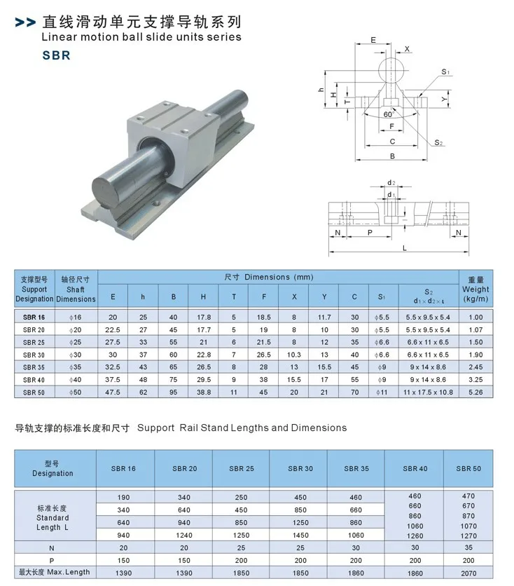 SBR 16 20 SBR16 SBR20 Linear Guide Rail Fully Supported Rod 300mm 1000mm 500mm 
