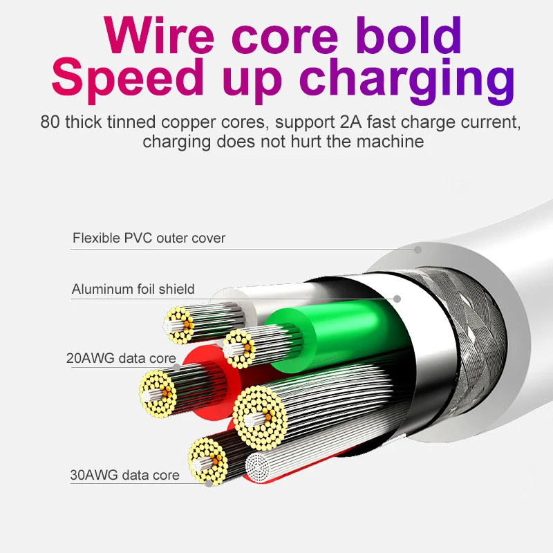 USB Type C Cable For Samsung S10 for Huawei P30 Pro Fast Charge Type-C Mobile Phone Charging Wire USB C Cable for Samsung S9 S8 - ANKUX.COM