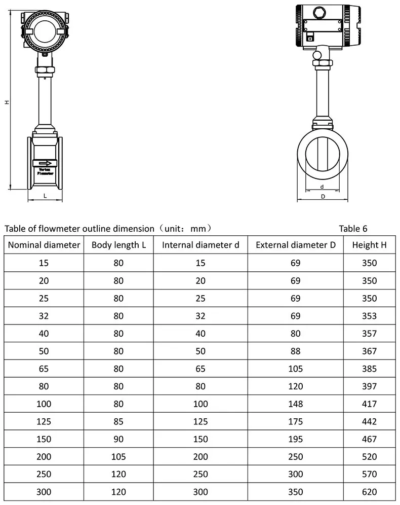 Dn100 N2 Air Gas Flow Meter Lpg Compressed Air Vortex Boiler Steam