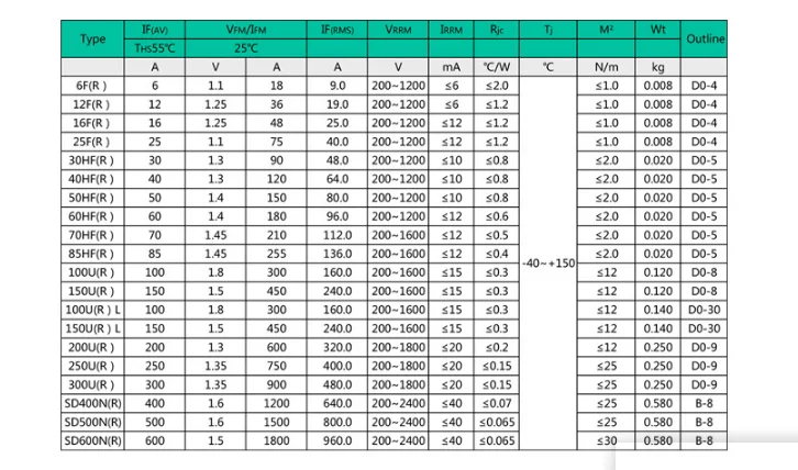 High Quality 25fr120 25f120 25a 1200v Rectifier Generator Diode - Buy 