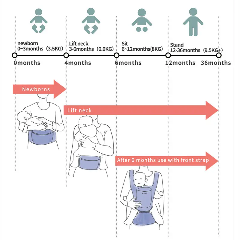 
SUNVENO Ergonomic Baby Carrier Infant Baby Hipseat Waist Carrier Front Facing Ergonomic Kangaroo Sling for Baby Travel 0-36M 