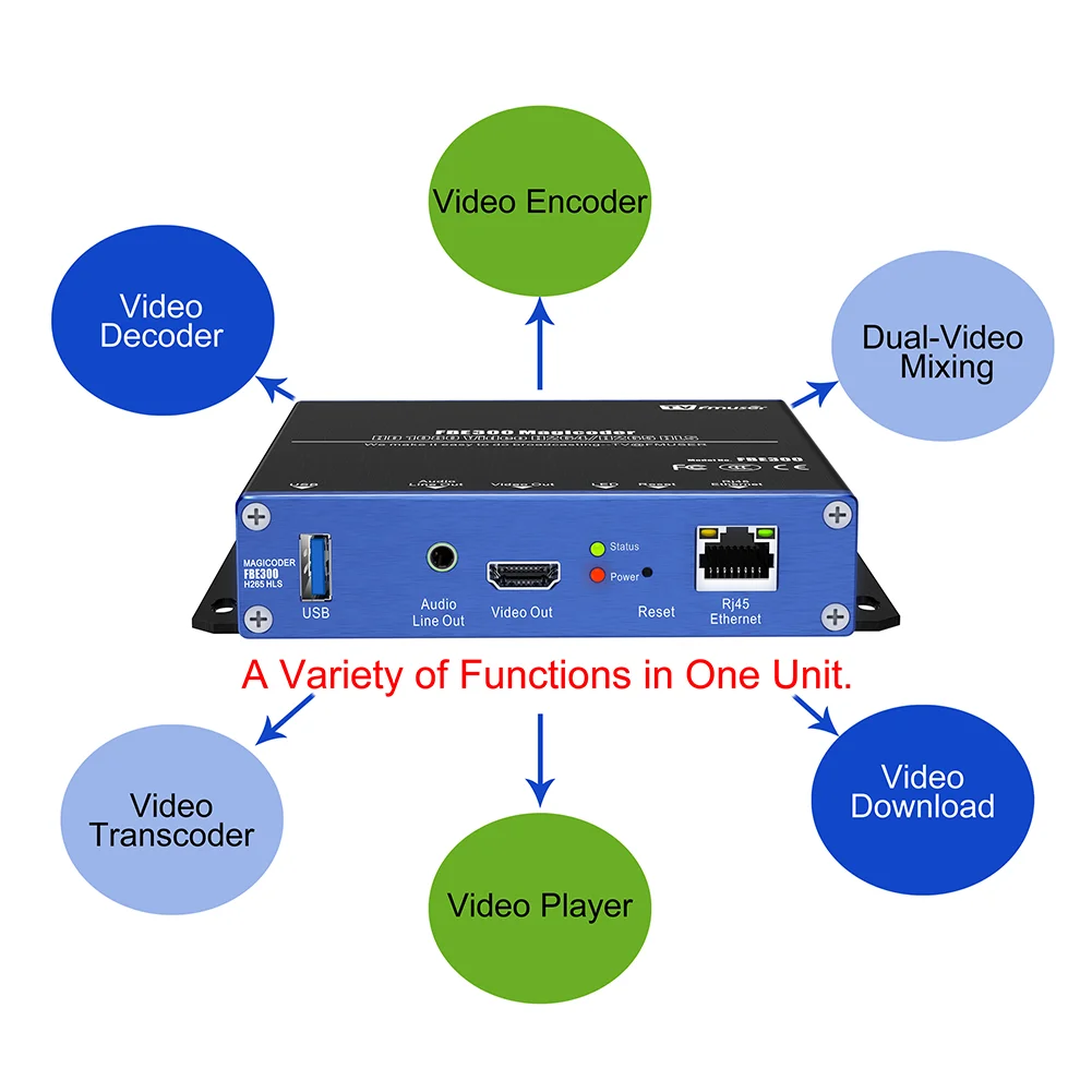 Fmuser Fbe300 Magicoder Video Transcoder Iptv Encoder Decoder Video ...