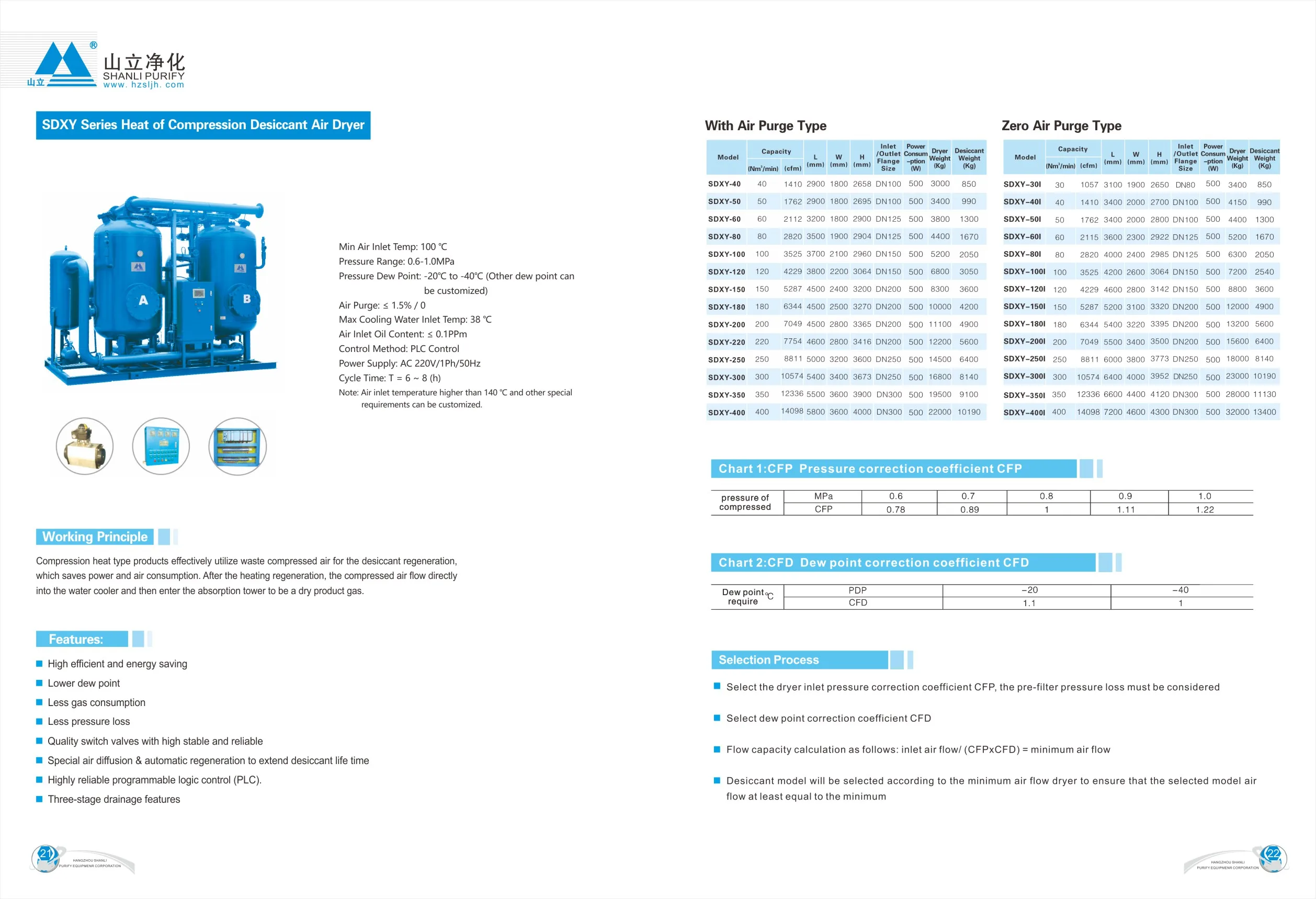 COMPRESSION AIR DRYER