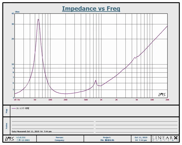 Oem 65 Cars Audio Midbass Speakers 6.5 Inches Midrange Speaker Driver