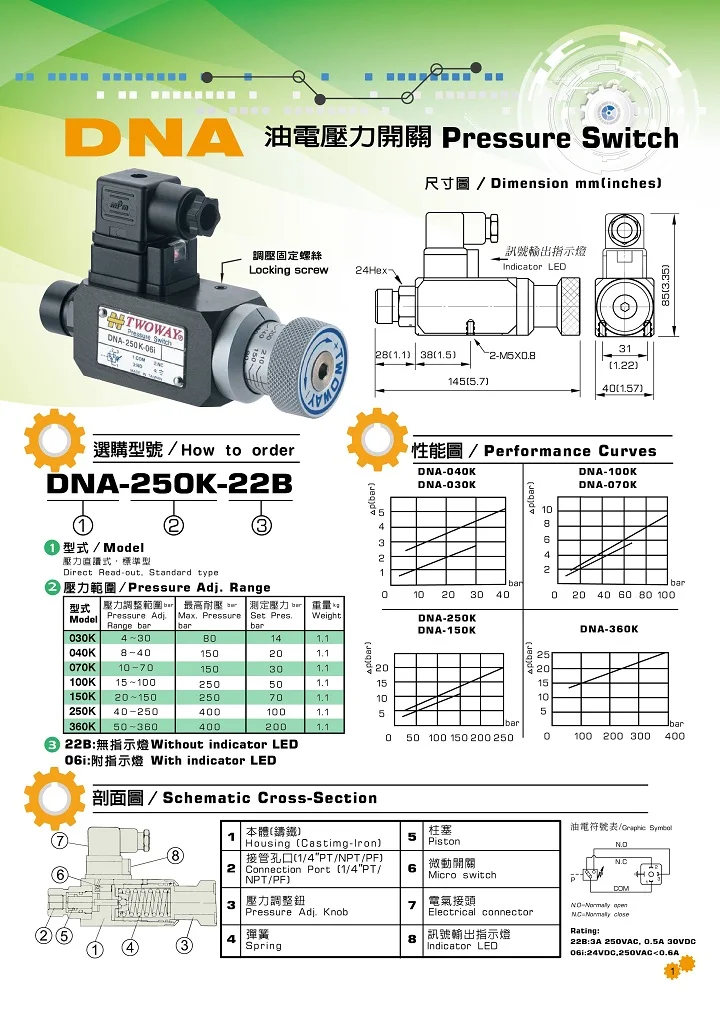 DNA 1.jpg
