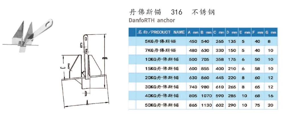 
China Manufacture Boyitech Marine 316 Stainless Steel Boat Danforth Anchor For Sale 1.5-100kg 