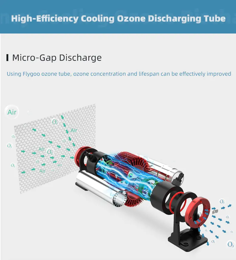 3G Professional Air Purifier Ozone Generator