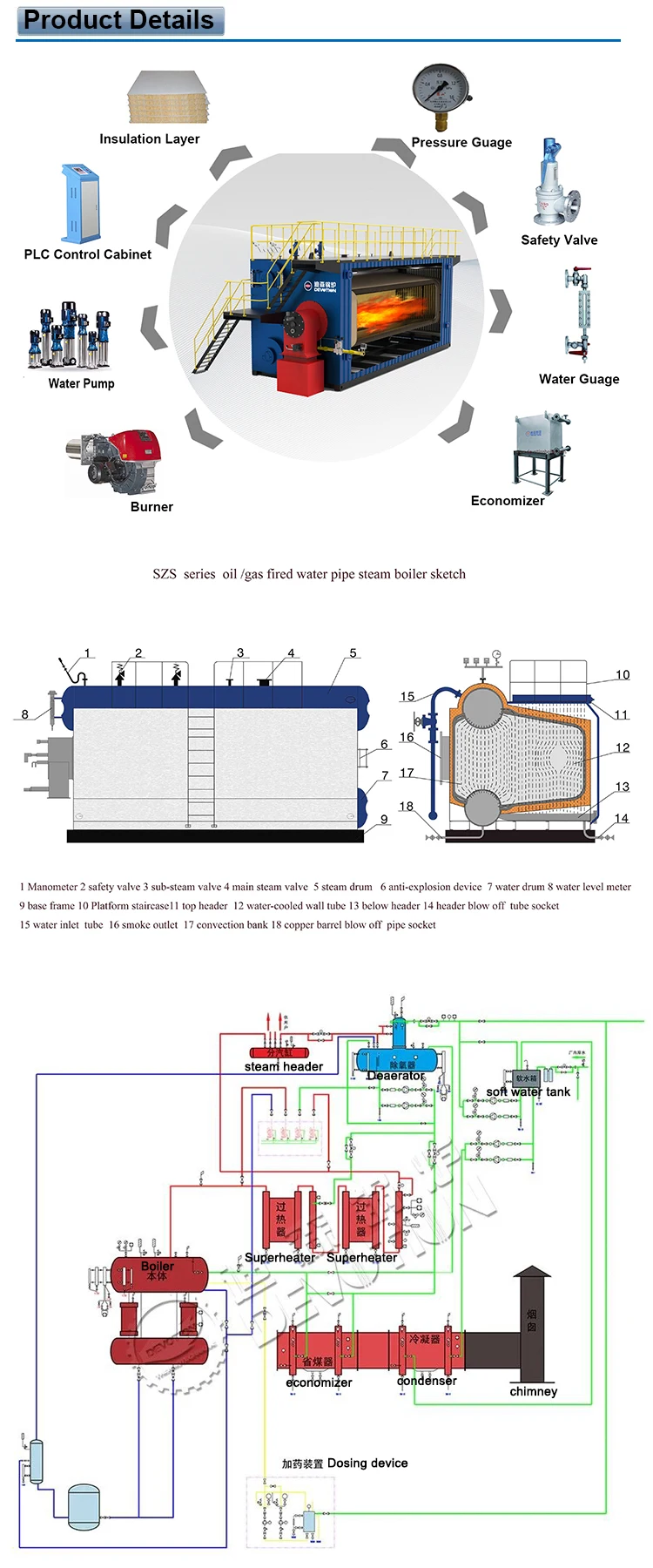 gas fired  oil fired boiler