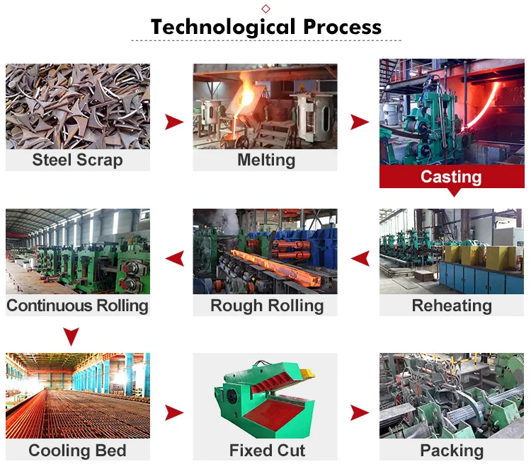 Continuous Casting Machine Ccm For Steel Billet Production Line Buy